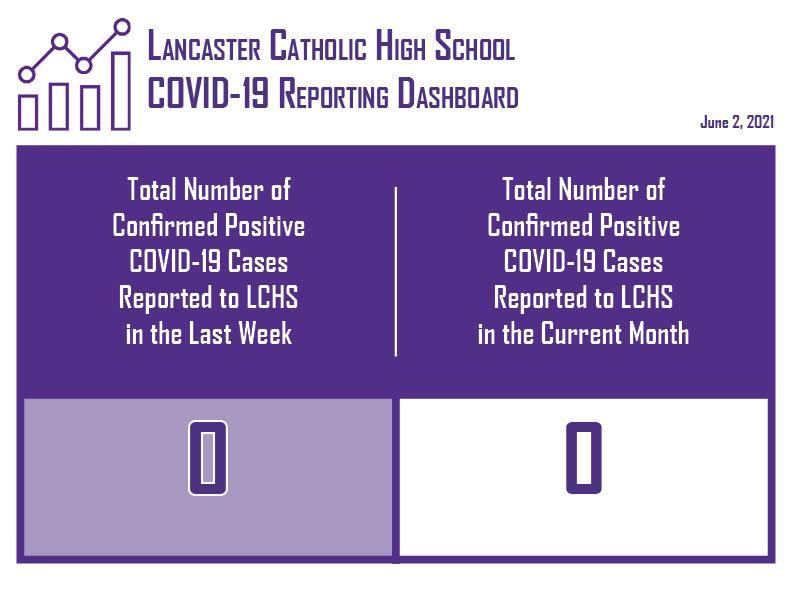 Coronavirus Digital Headquarters Coronavirus Lancaster Catholic High School