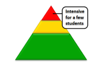 Tier 3 Triangle