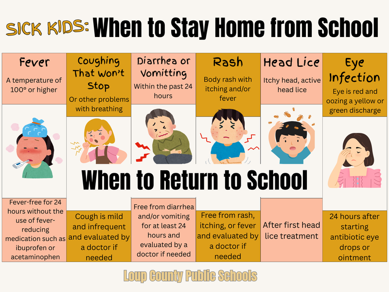 Sick Kids: When to Stay Home from School & When to Return to School
