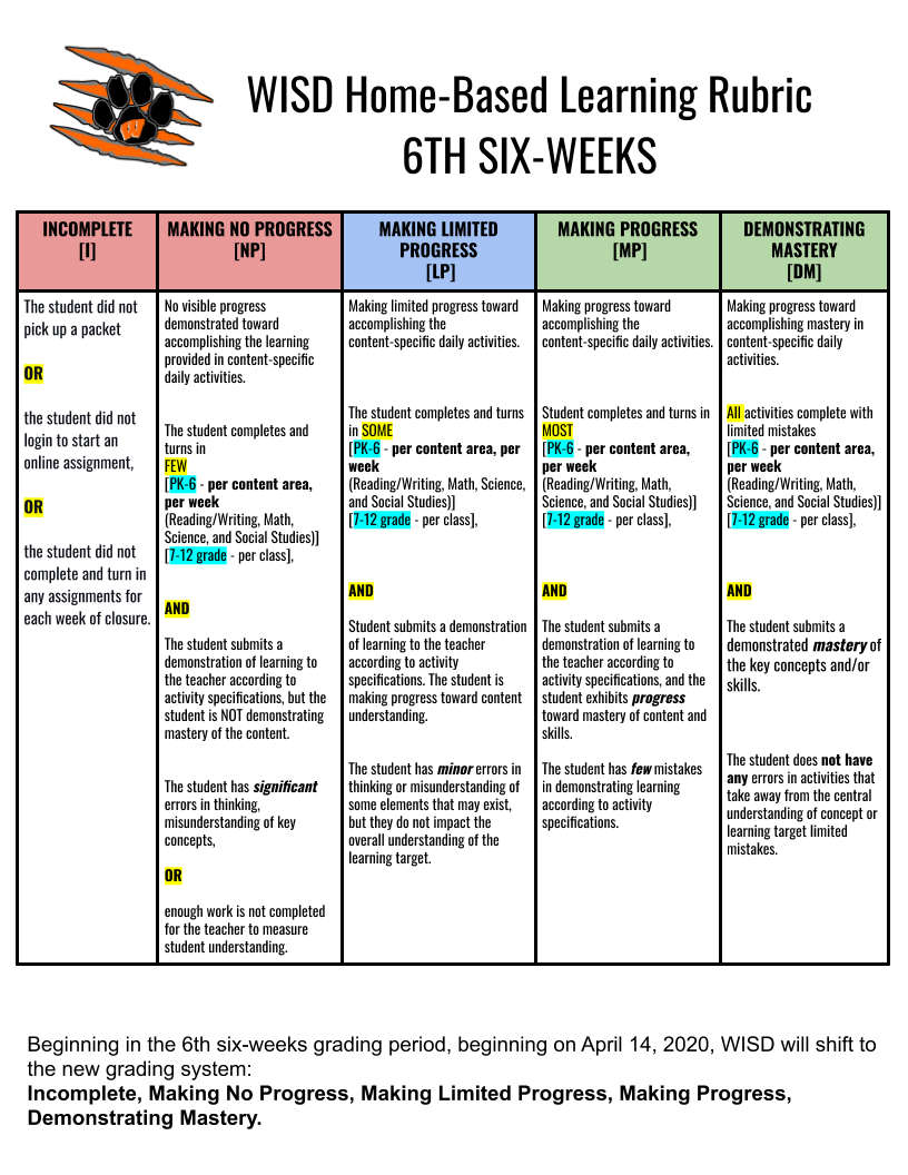 WISD HBL Rubric