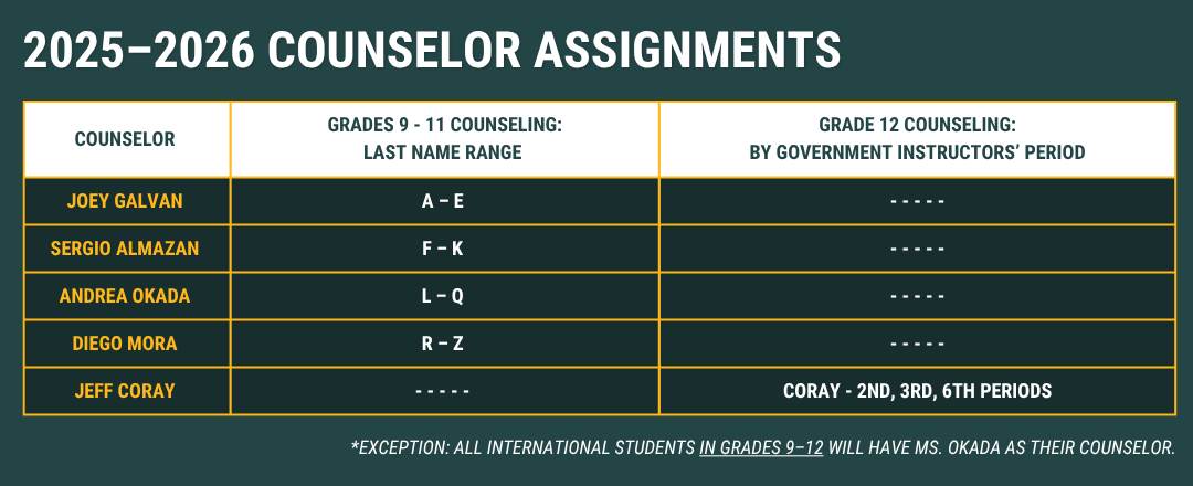 assignments