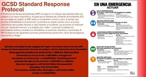 Standard Response Protocols - Spanish