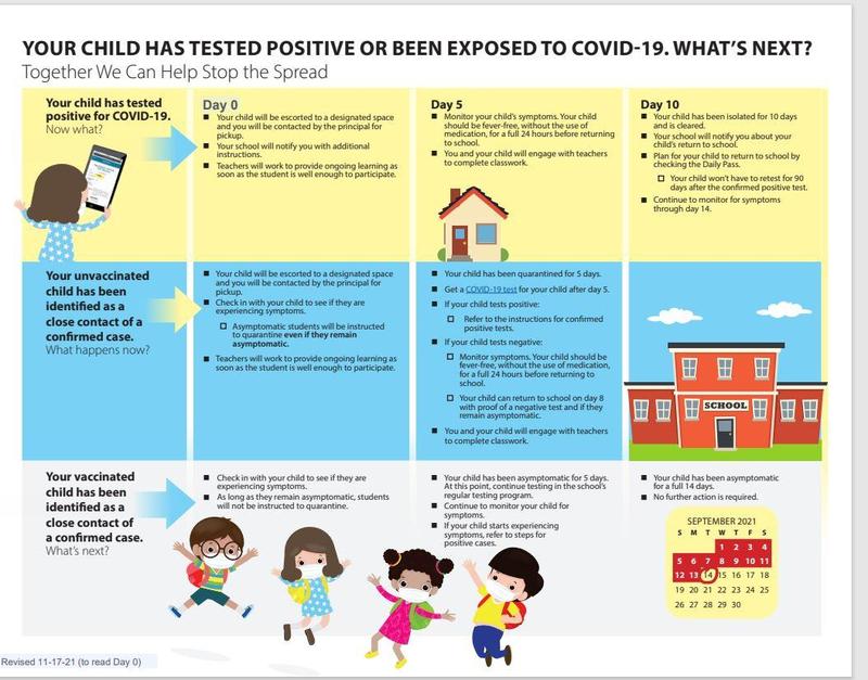 Updated Covid policy and vaccine information Featured Photo