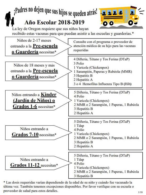 Graphic in Spanish showing which immunizations are required for the 2018-19 school year.