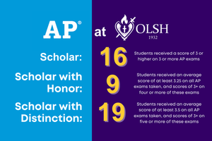 graphic with the number of OLSH AP Scholars