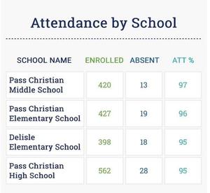 best attendance