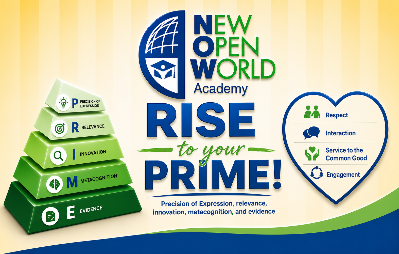 Rise to Prime