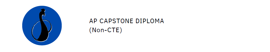 AP Capstone Diploma