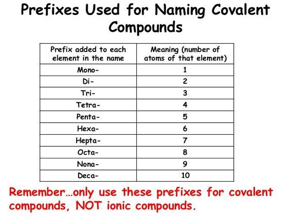 0 ch 6 ipc covalent-nomenclature-6-638.jpg