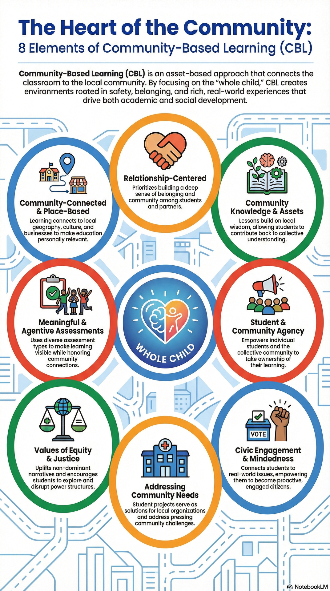 8 Elements of CBL