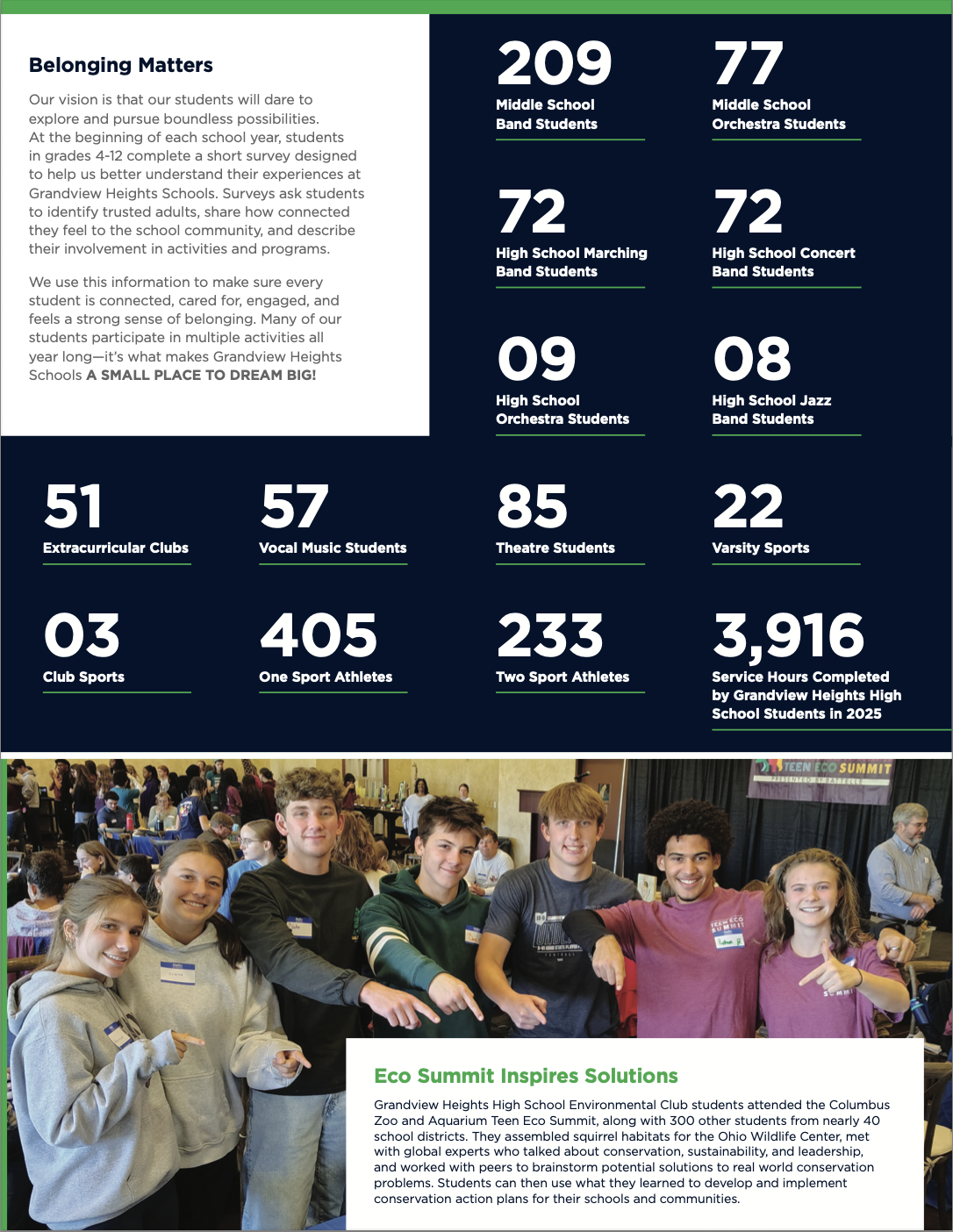 Grandview Heights Course Handbook.pdf Teaching & Learning - District Departments - Grandview Heights Schools
