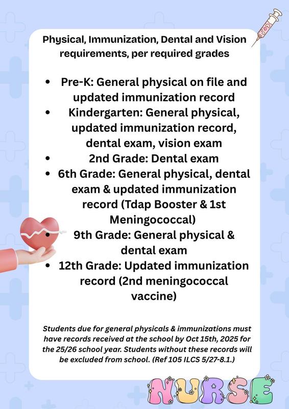 Yearly Medical Requirements