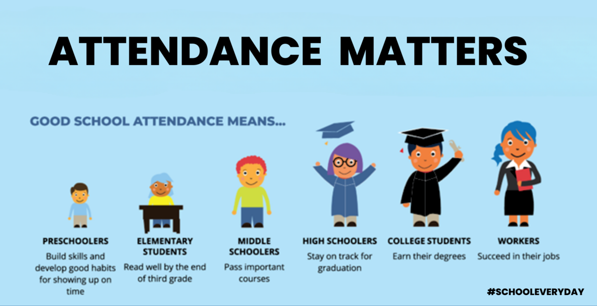 Attendance Matters! Attendance & Student Data Bedford County Schools