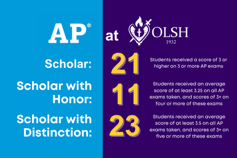 AP Scholars