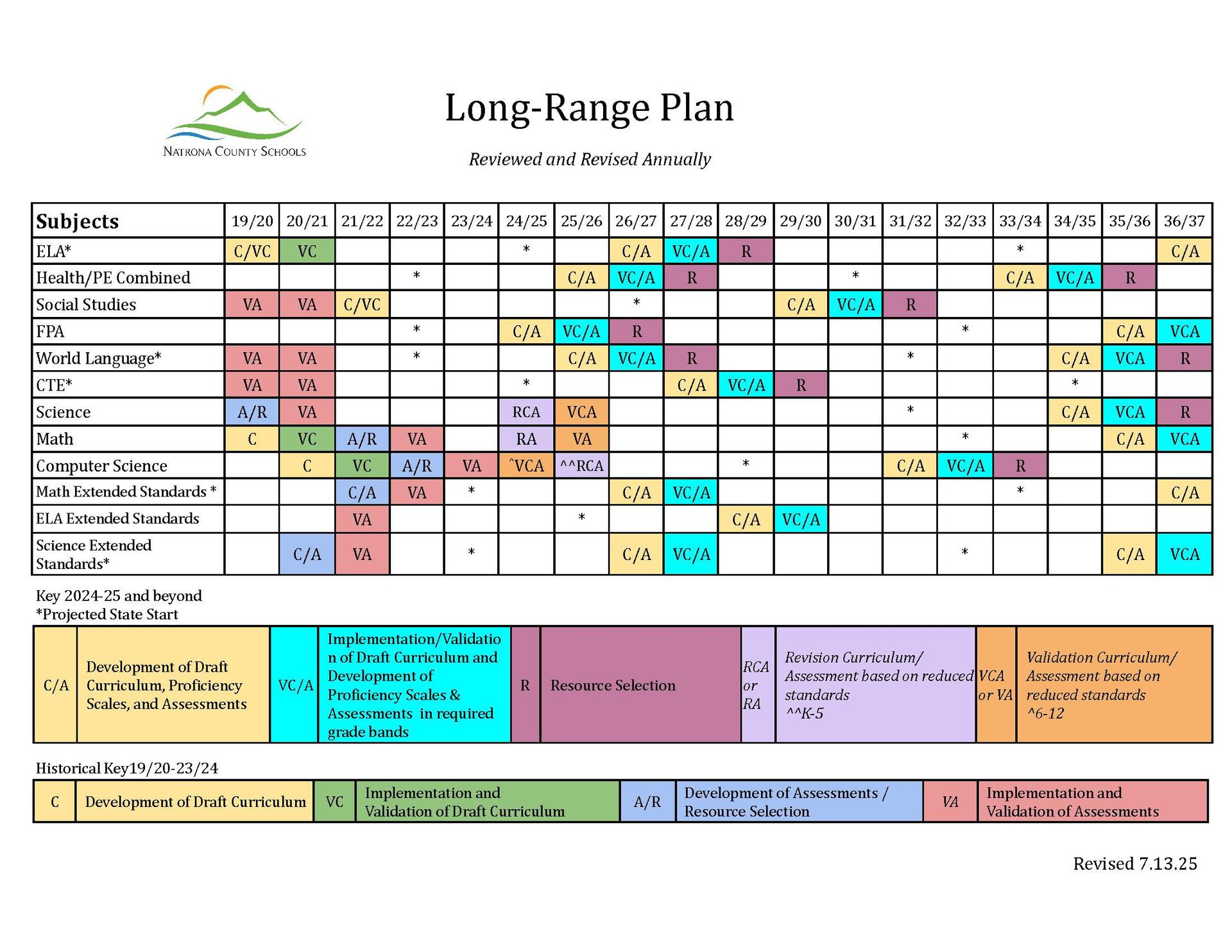 NCSD Long Range Plan