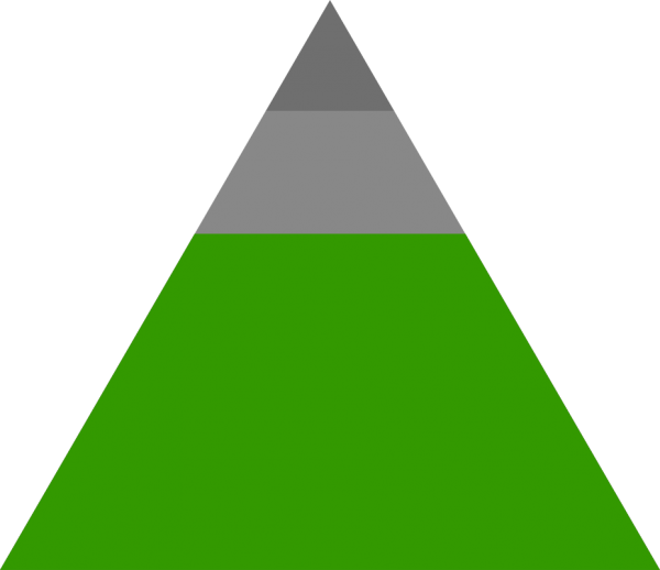 tier 1 graph 