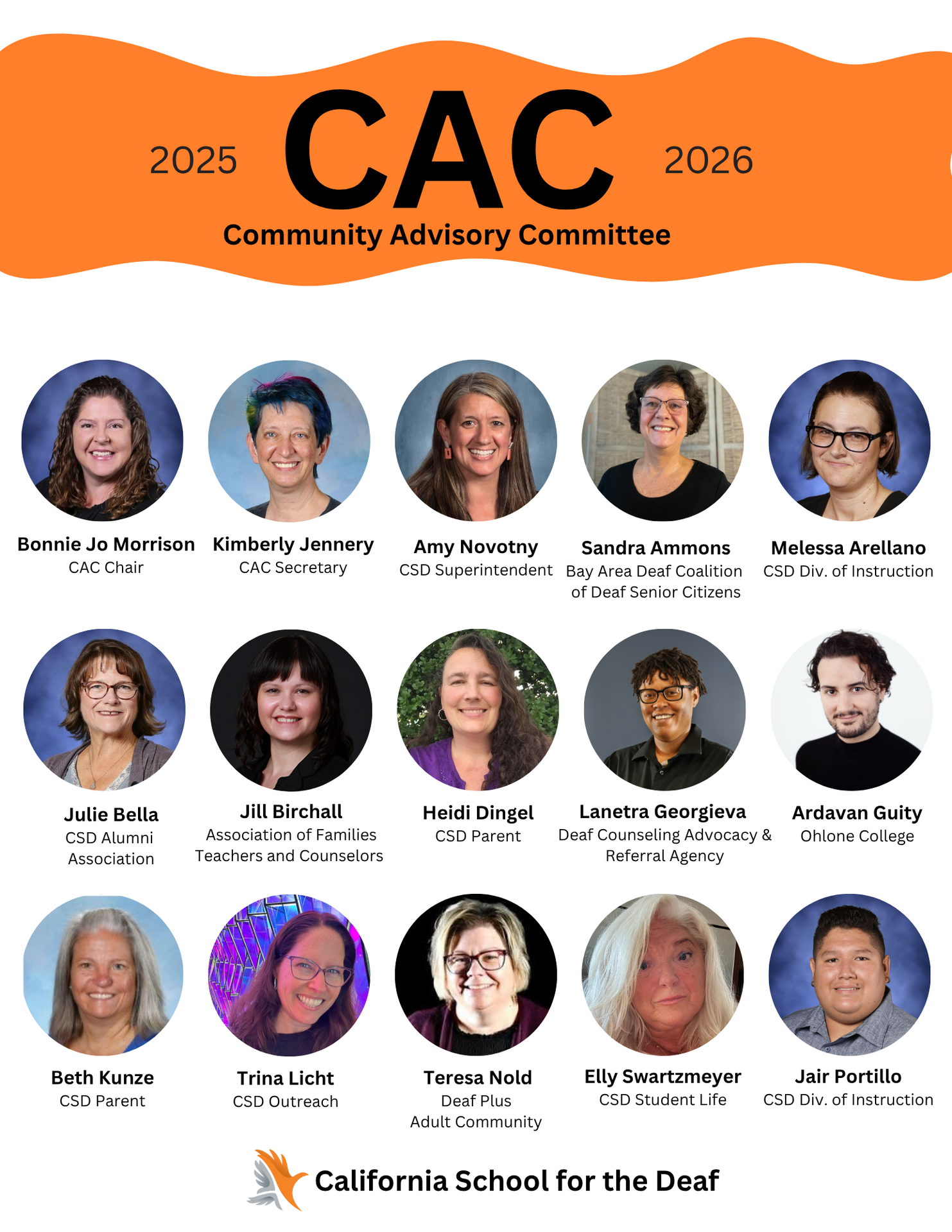Current CAC members 2025-2026