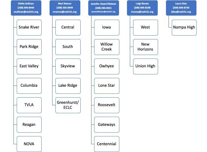 FCRC Flowchart