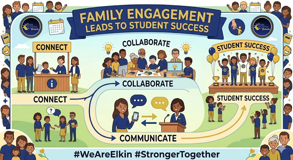 Infographic: Family Engagement Leads to Student Success.