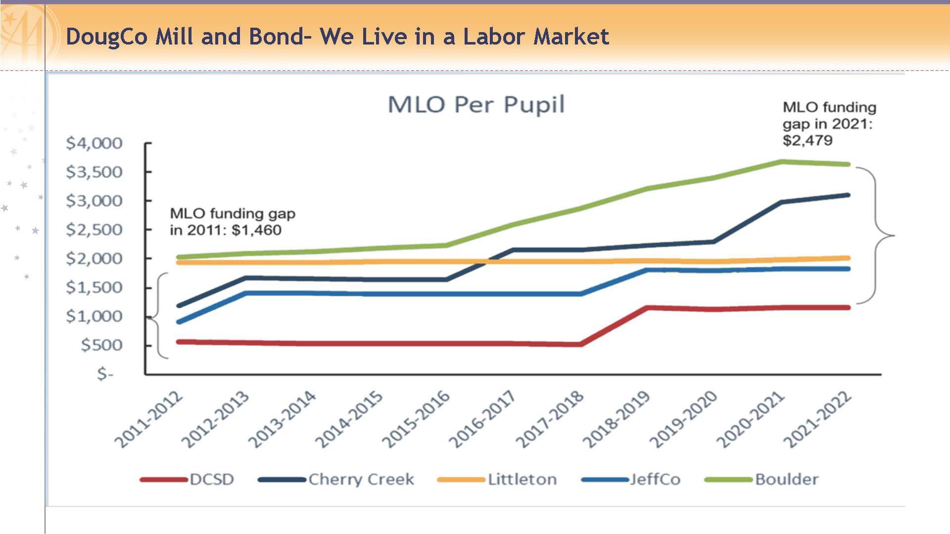 2022 Mill Bond Information 2022 Mill Bond Election Impact on