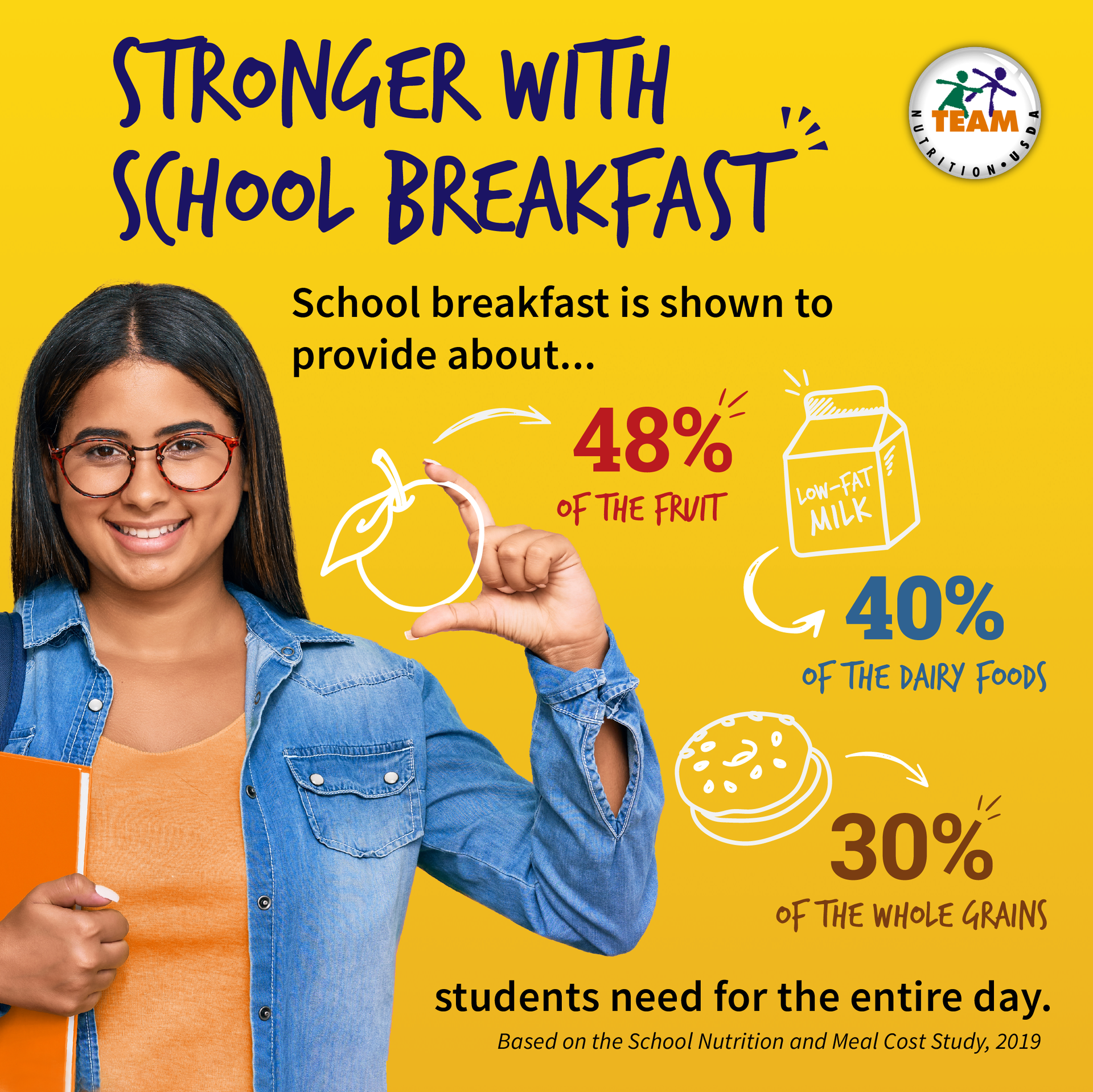 Stronger with school breakfast