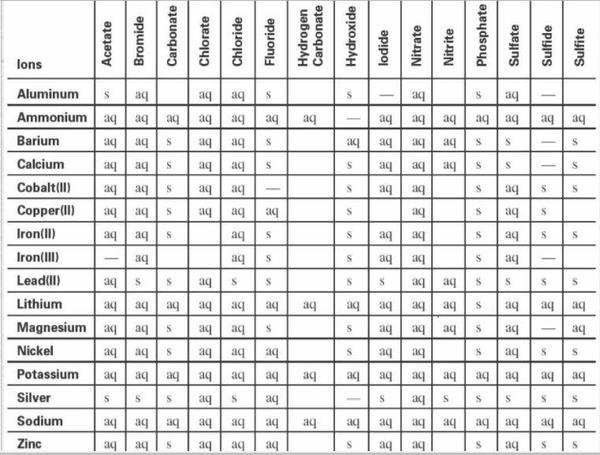 SOlubility chart.JPG
