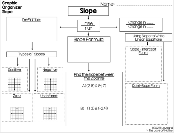 graphic organzier notes for slopes.PNG
