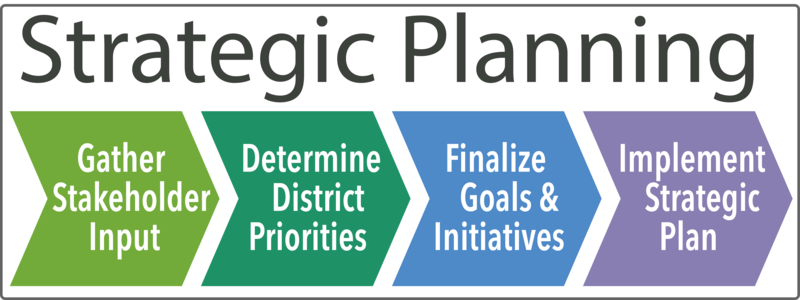 Strategic Planning Flow Chart