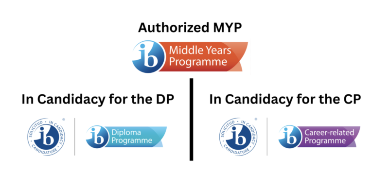 IB MYP, CP and DP Logos
