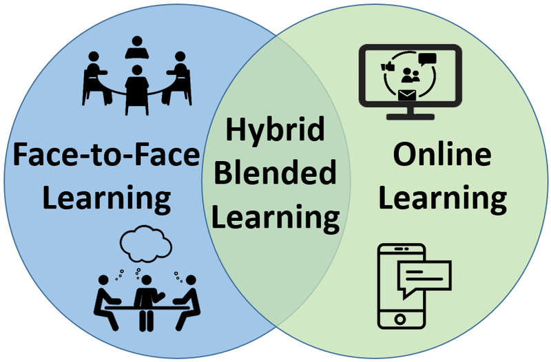 Westwood Hybrid Webinar, Q&A and survey