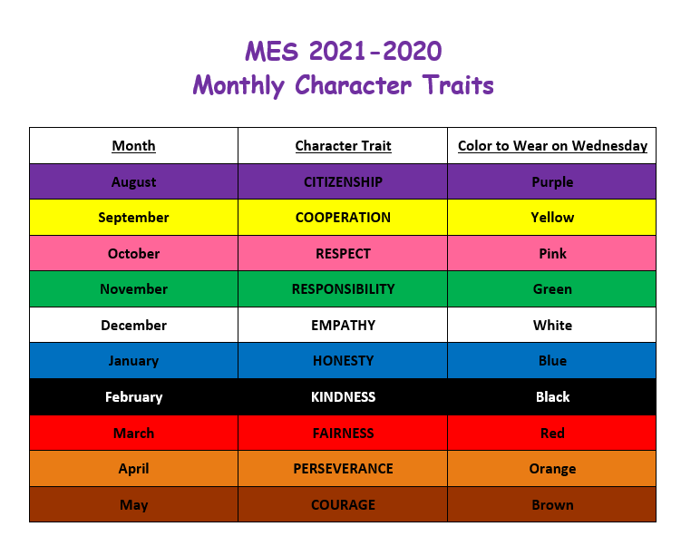 MES Monthly Character Traits and Colors