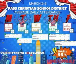 Congratulations, PCES!! You met the attendance goal every day last week!! PCMS also met the goal 3 of 5 days!