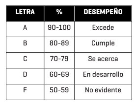 CALIFICACIONES