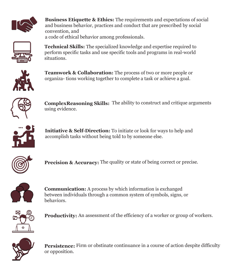 Corporate Internship Competencies – Corporate Internship Program – Holy ...