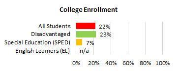 Nanakuli College Enrollment 2025