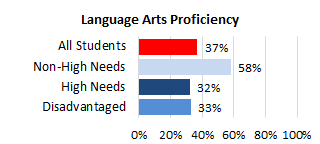 Ke`eau Complex Needs LA 2025