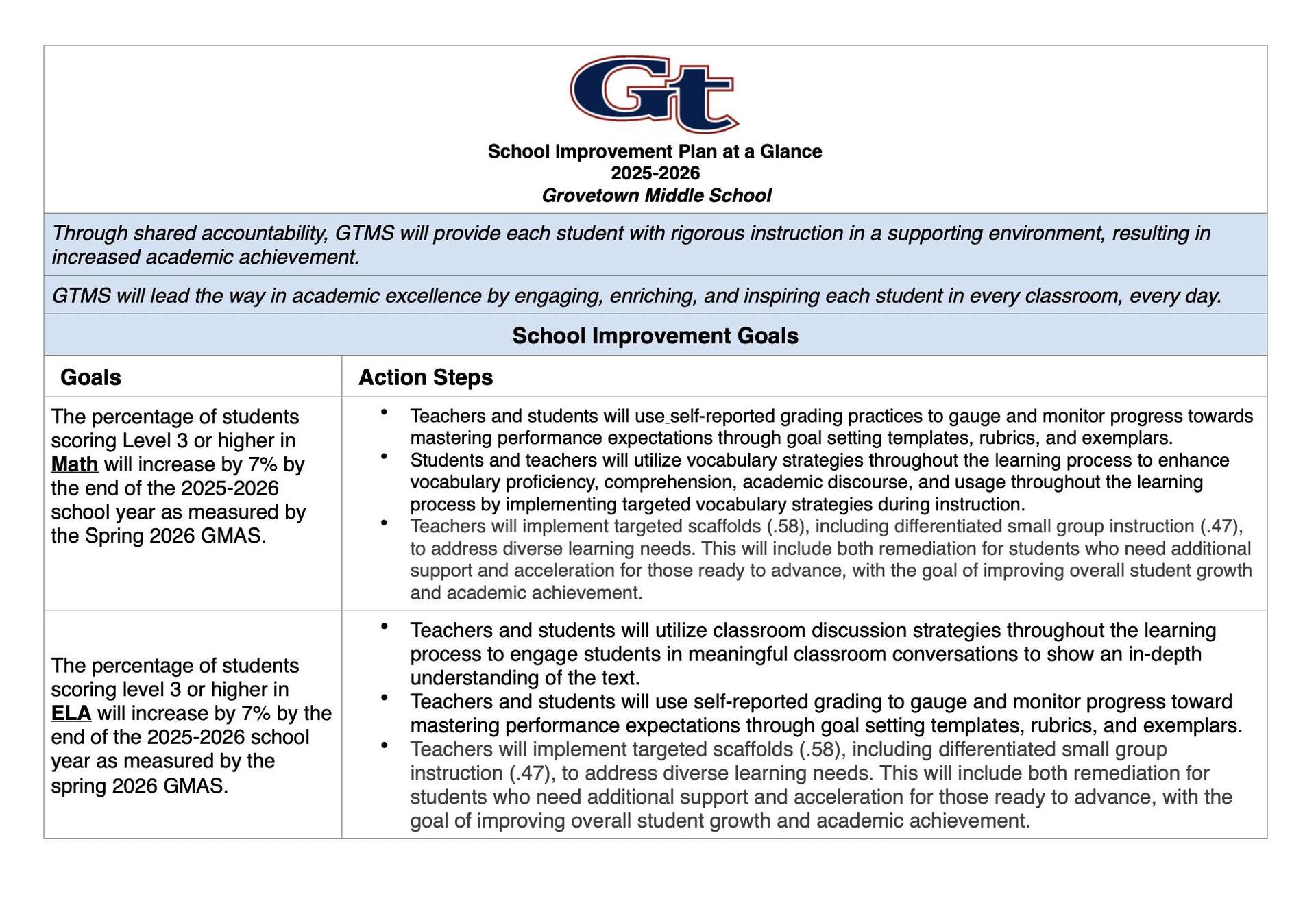 School Improvement Plan