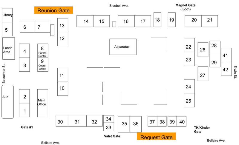 Reunion and Request Gates
