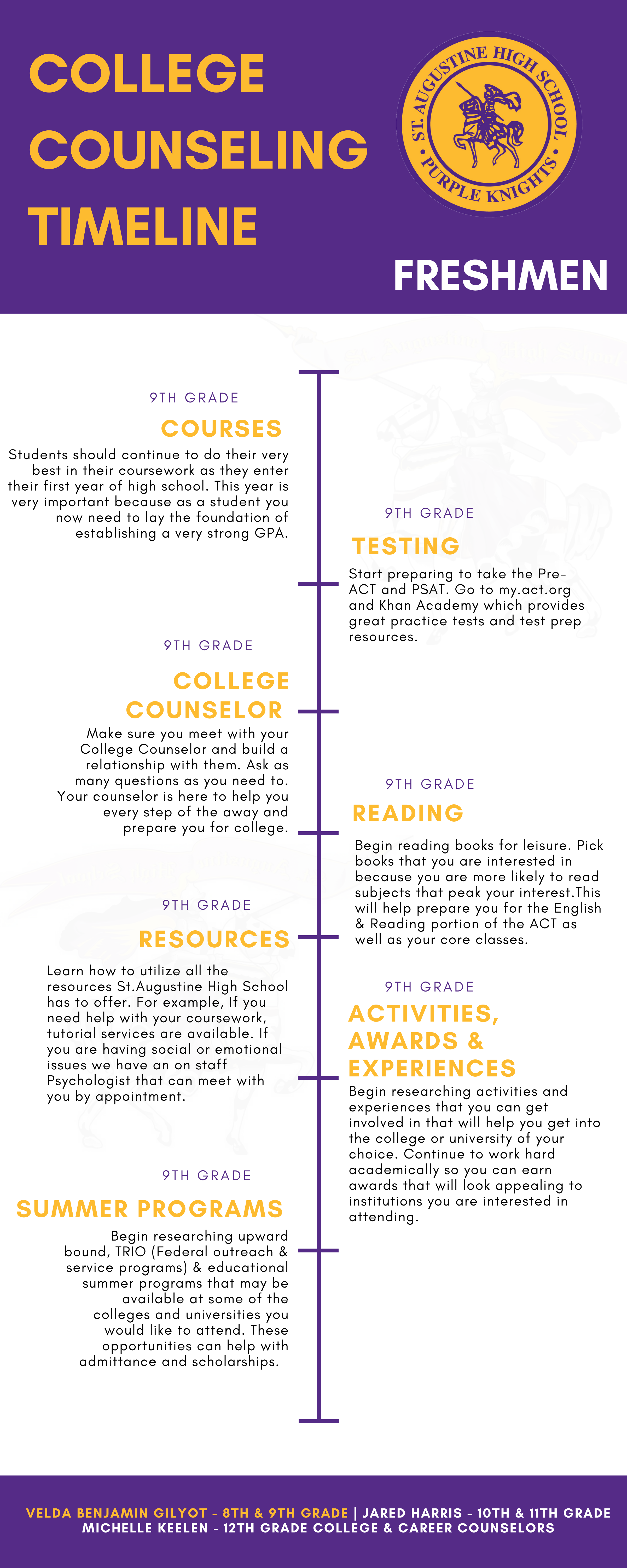 College Counseling Timeline College Preparation and Counseling St