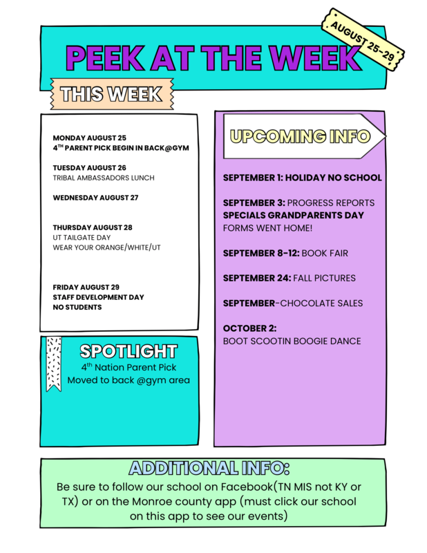 Table of events