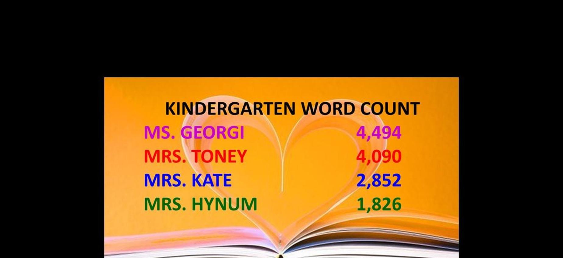 Kindergarten Word Count