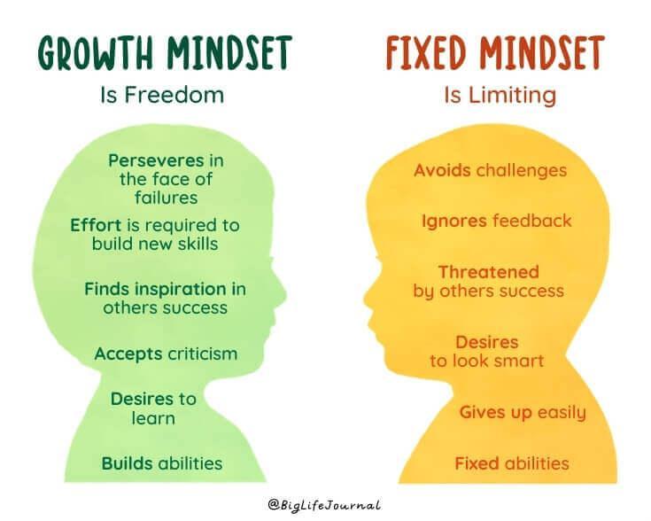 Growth Mindset