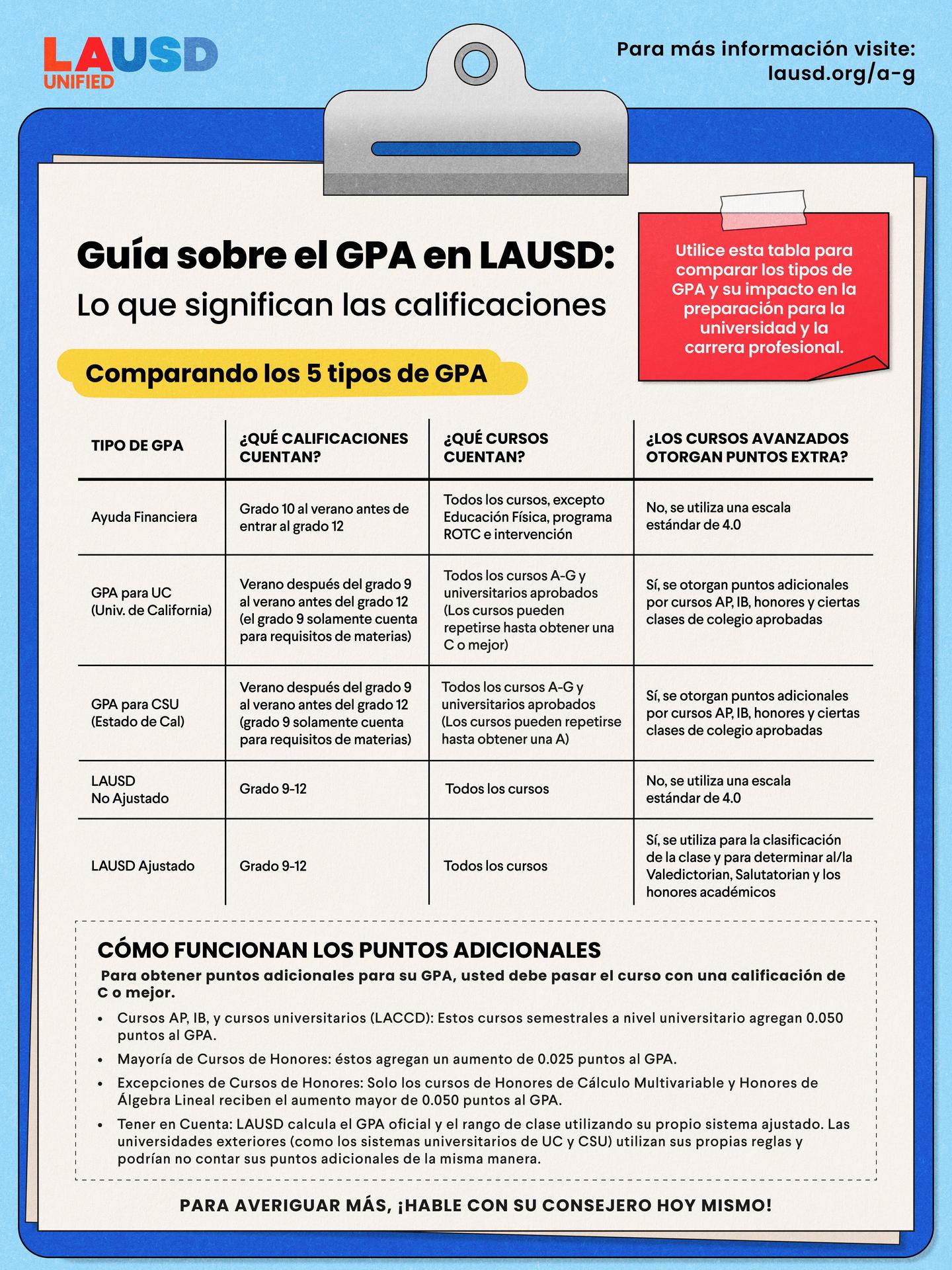 Resources for Counselors – A-G Intervention and Support – A-G ...