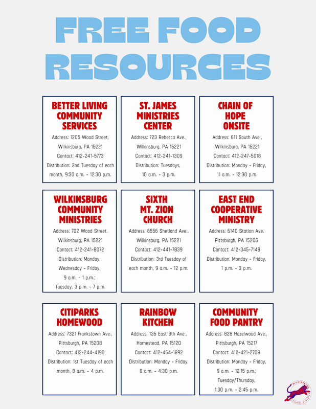 list of free food resources