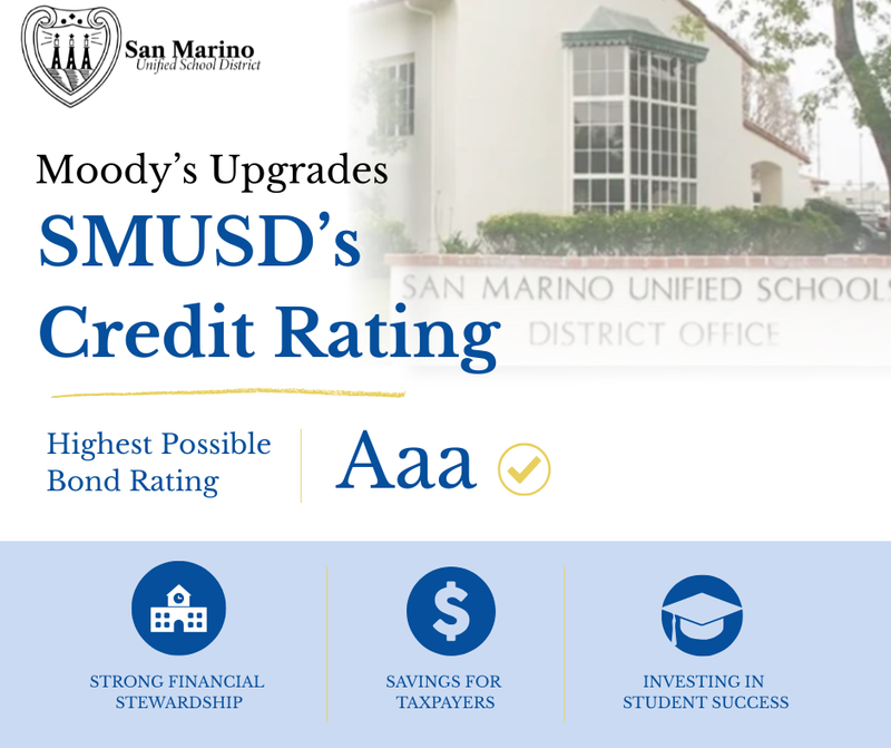 credit rating