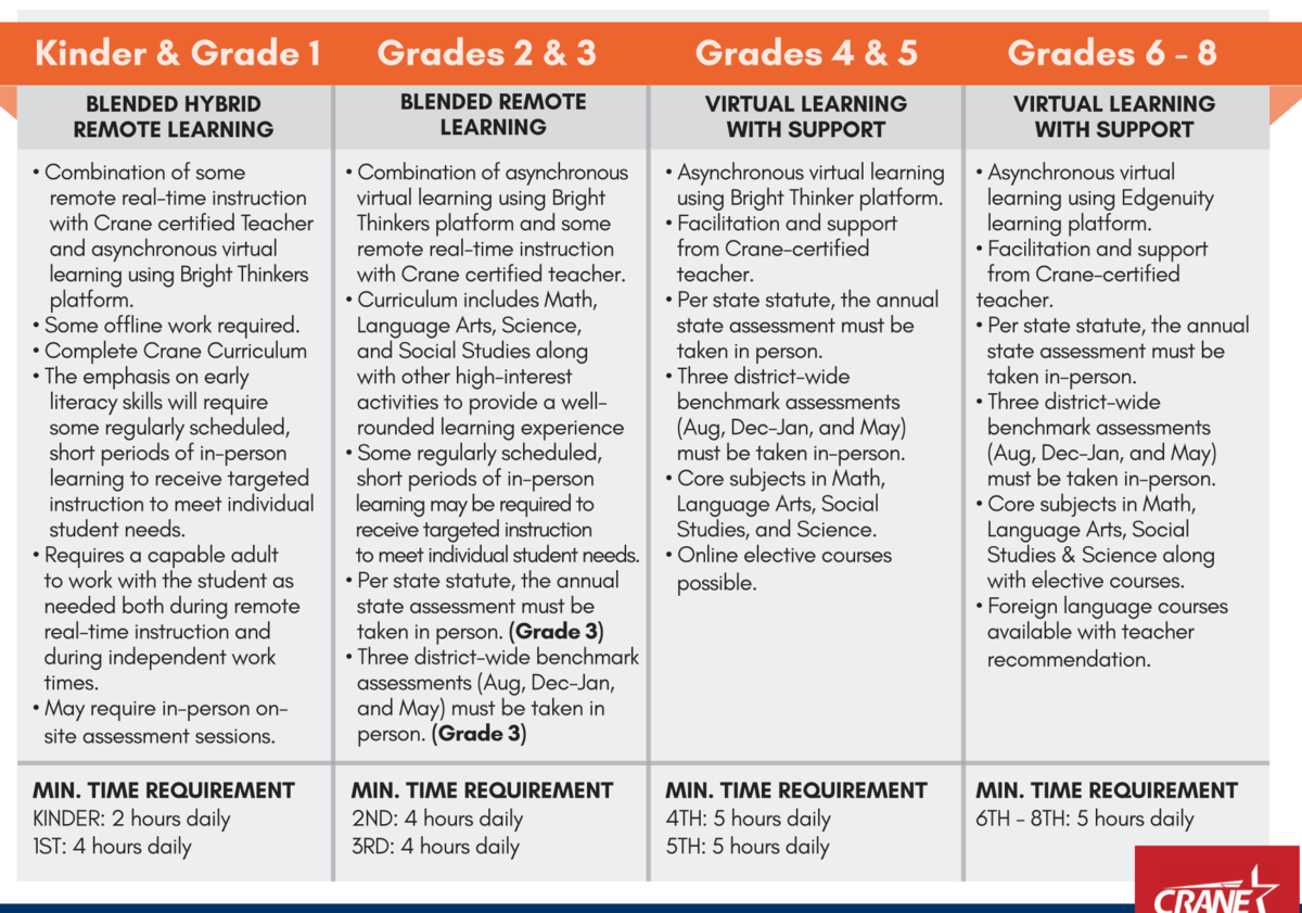 CiLA Grade Requirements