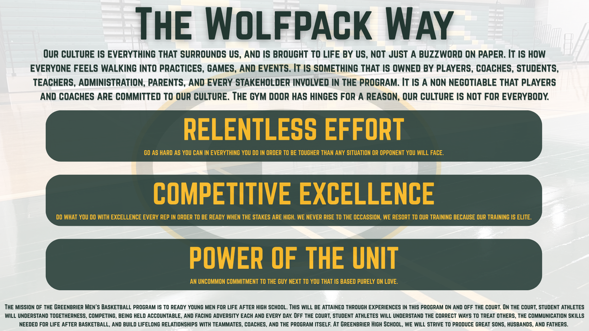 Wolfpack Basketball