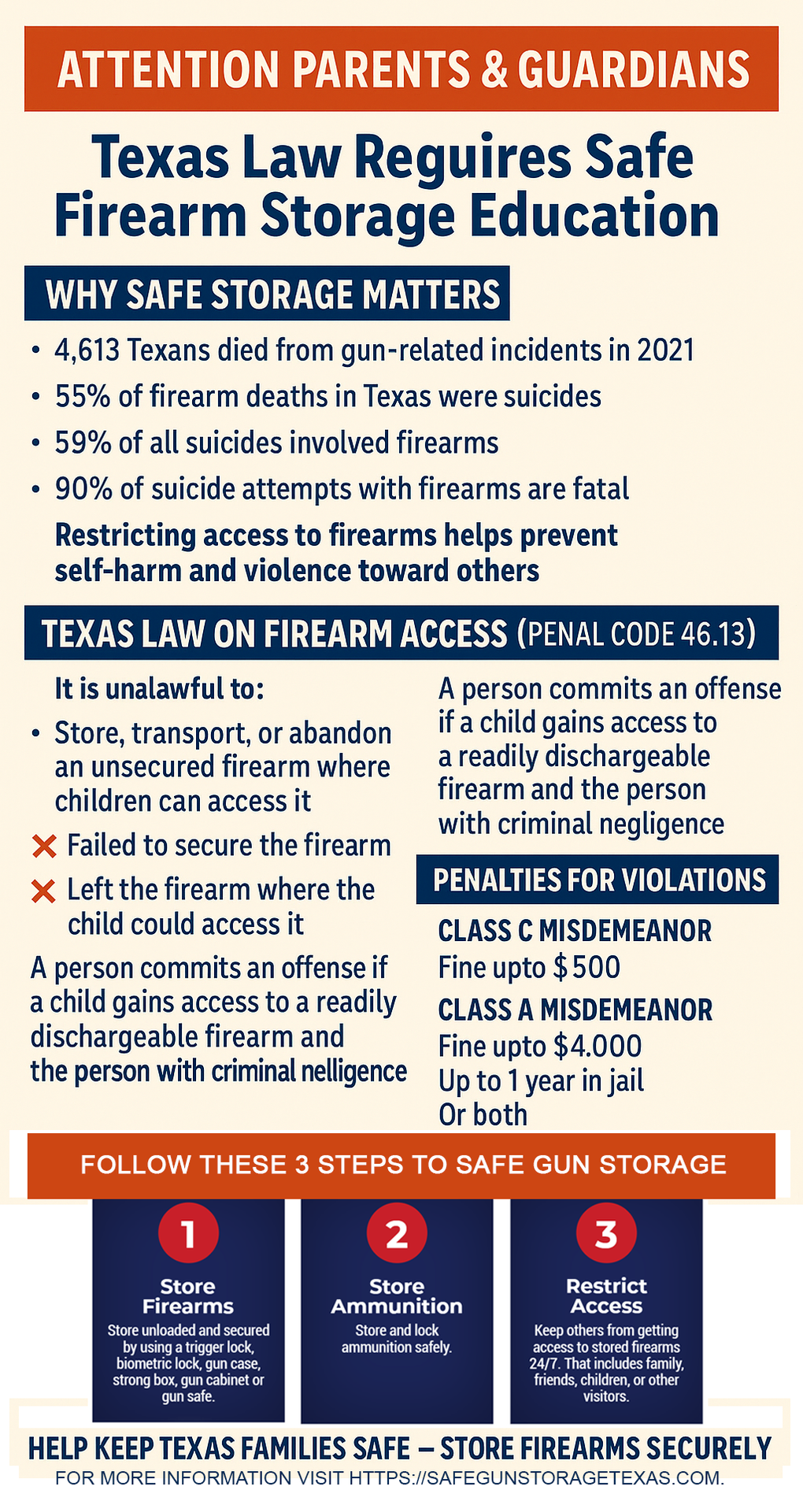 Infographic from SafegunstorageTexas.com