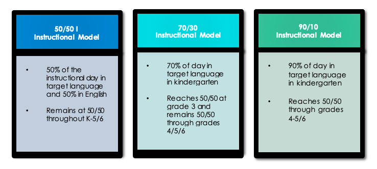 DL Programs – Region West – Region West
