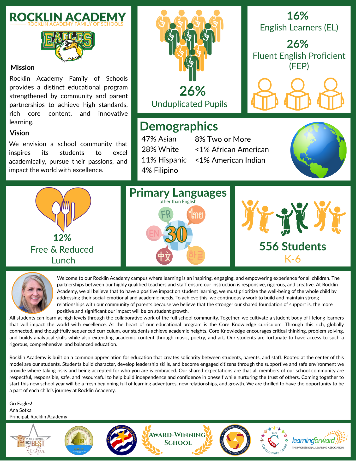 RA school overview